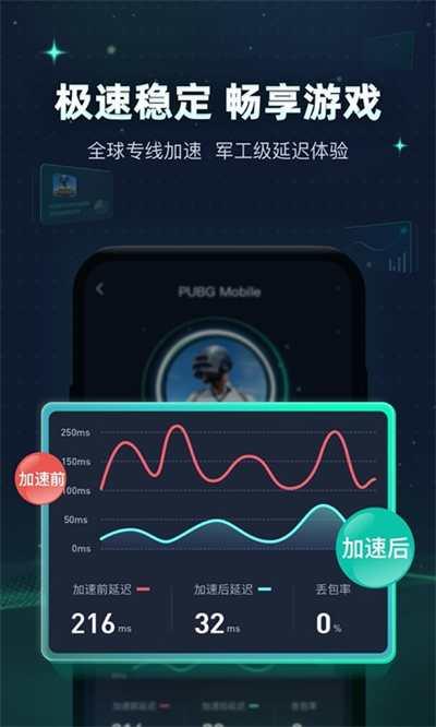 迅游手游加速器截图2