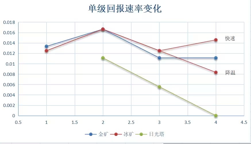 极简塔防