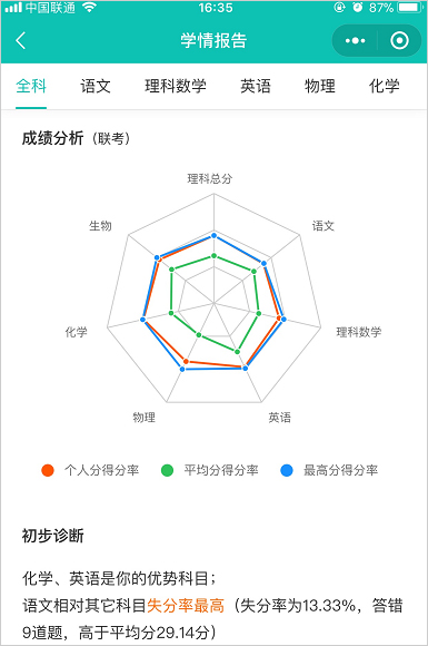 五岳阅卷