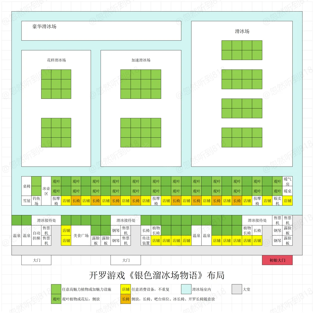 银盘溜冰场物语