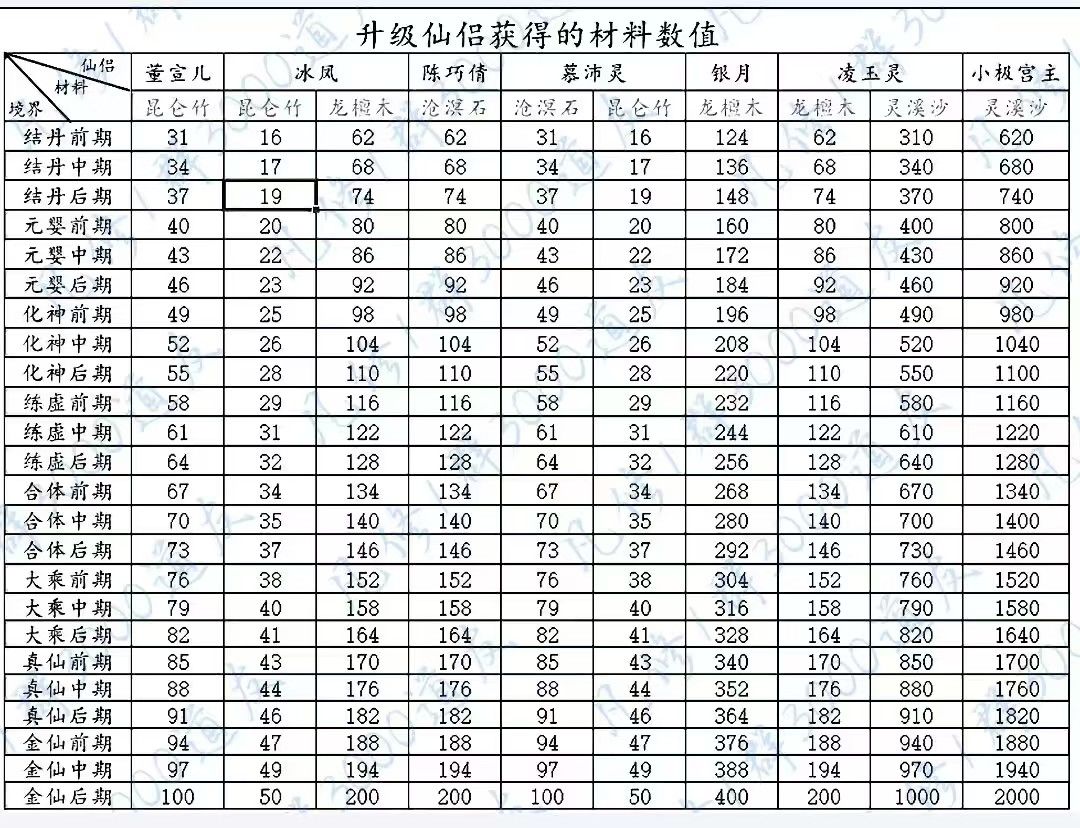 凡人修仙传人界篇