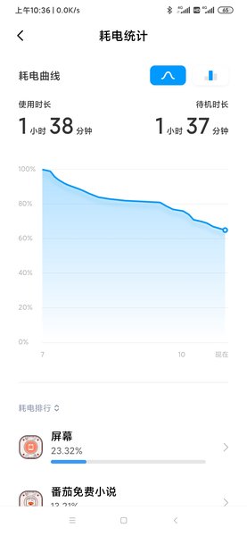 小米电量和性能截图3