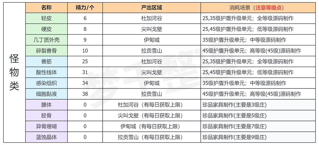 云星球重启