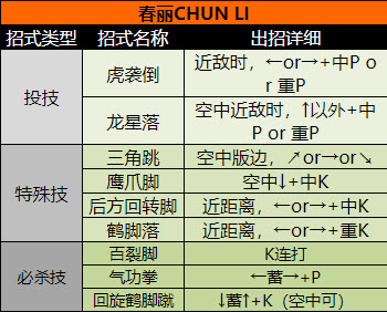 超级街头霸王2