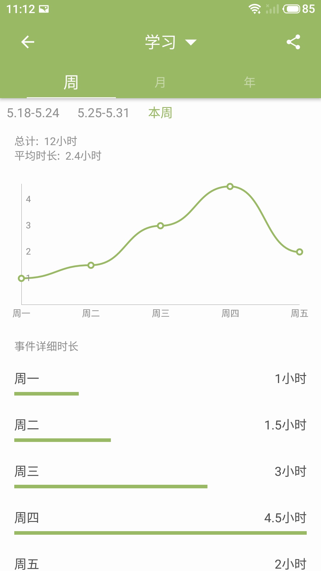 块时间1