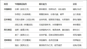 风暴迷城
