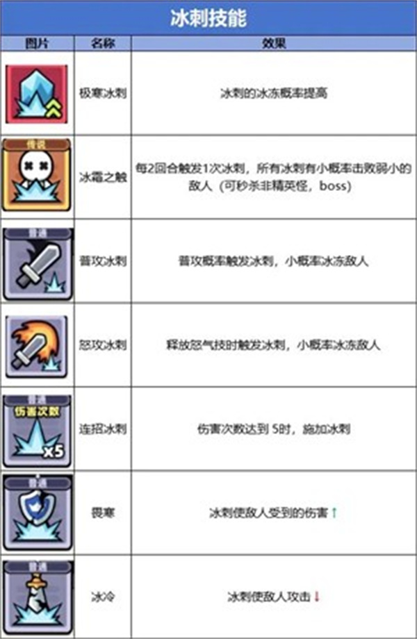 冒险者日记