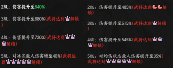 征服与荣耀
