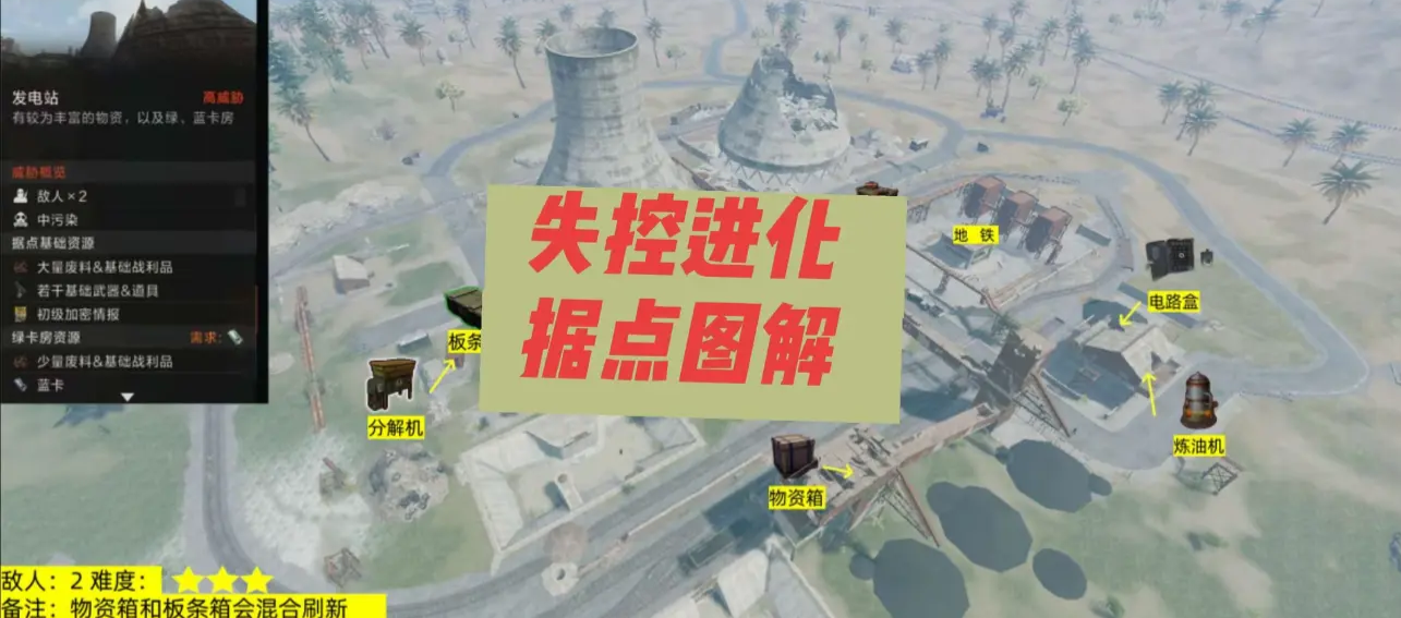 失控进化