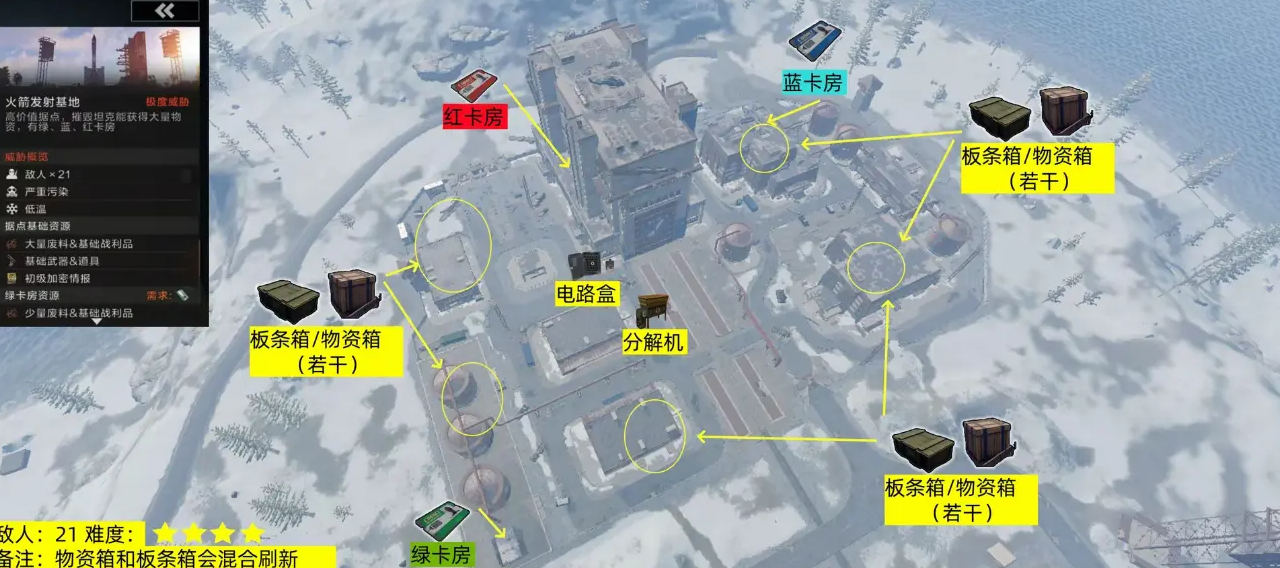 失控进化