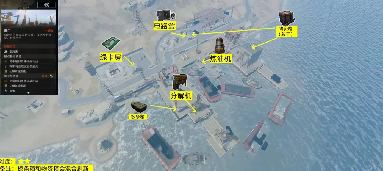 失控进化