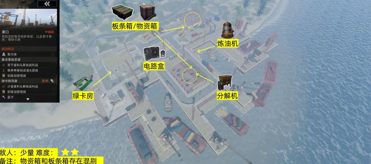 失控进化