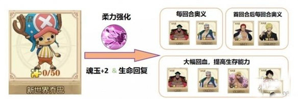 航海王燃烧意志