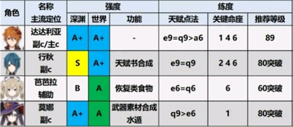 原神官方正版