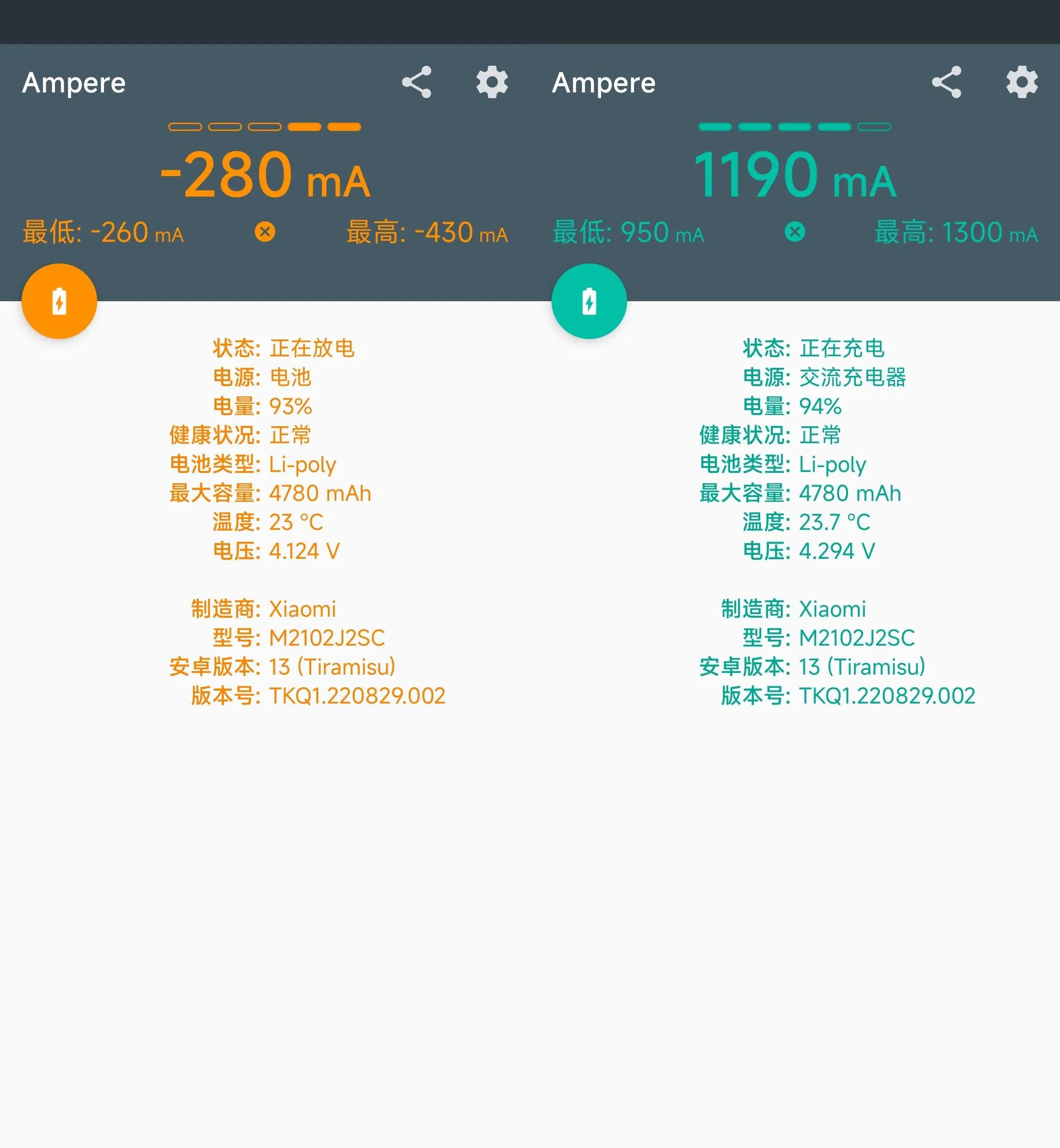 Ampere Pro