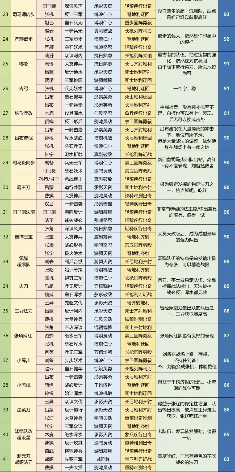 率土之滨网易版