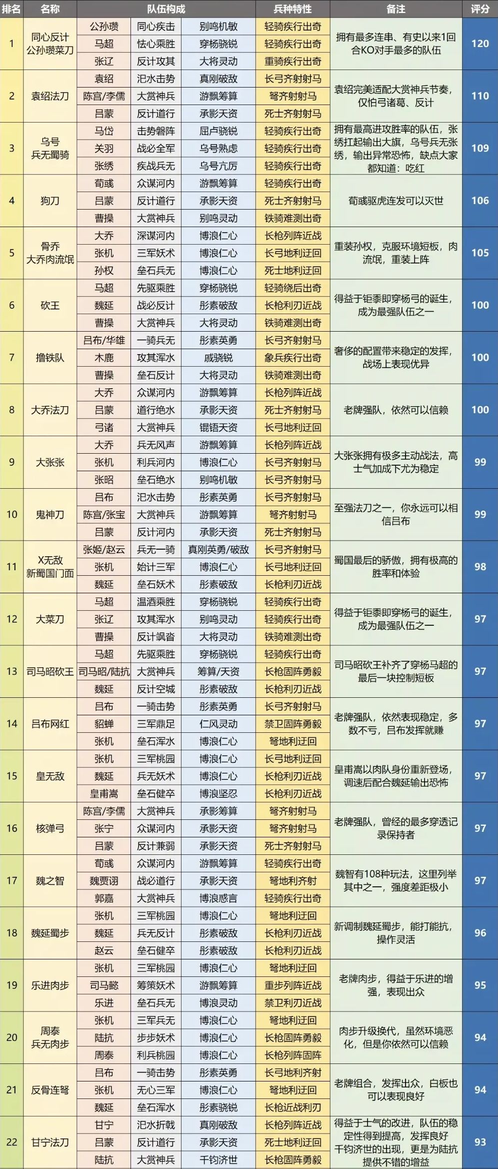 率土之滨网易版