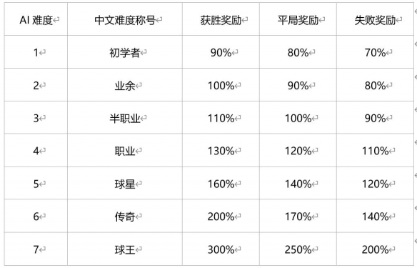 绿茵信仰网易版
