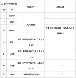 绿茵信仰网易版