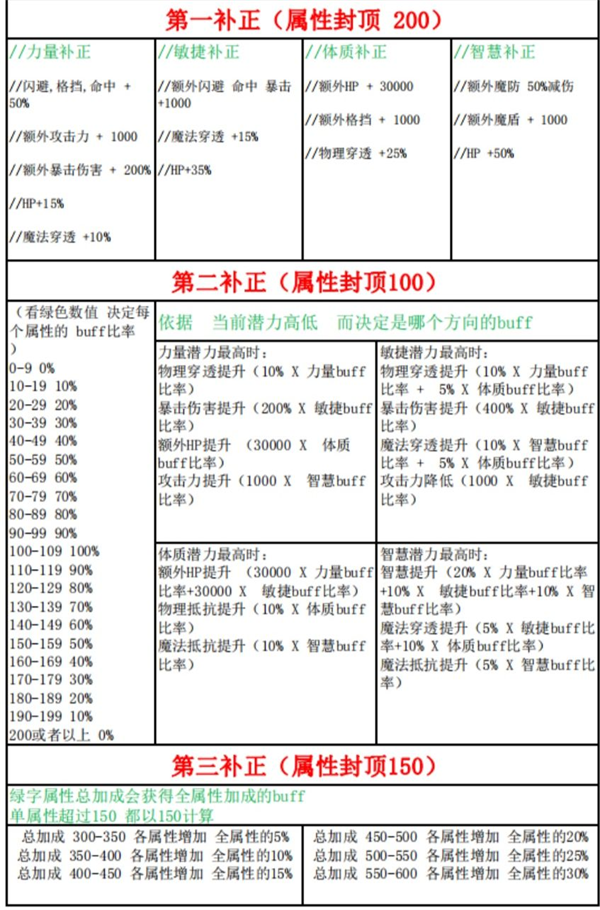 超数据世界