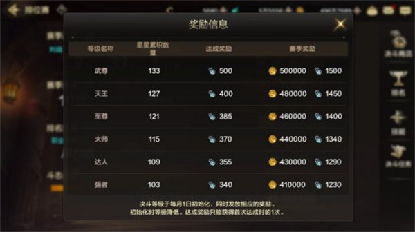云地下城与勇士