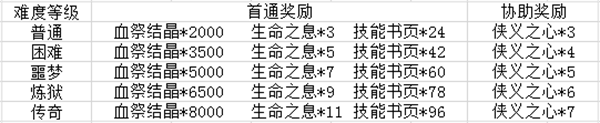 原始传奇1.76复古经典版