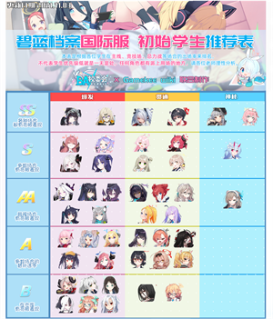 蔚蓝档案国际服