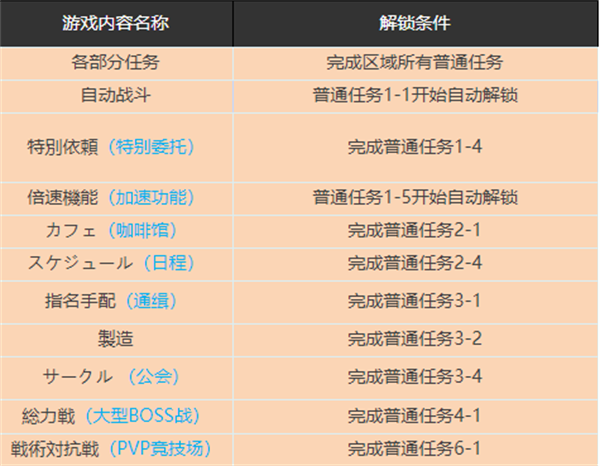 蔚蓝档案国际服