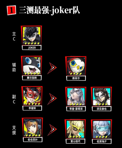 P5X