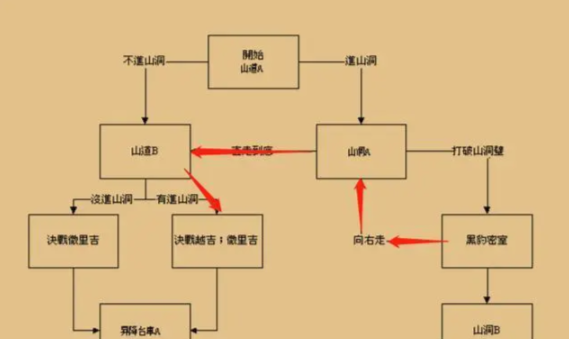 三国战纪单机版