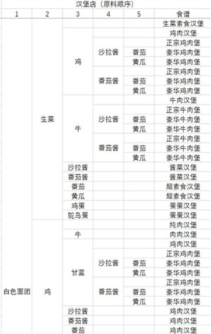 动物夜市