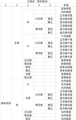 动物夜市