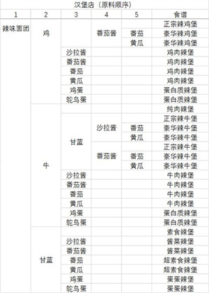 动物夜市