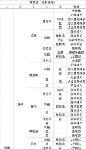动物夜市