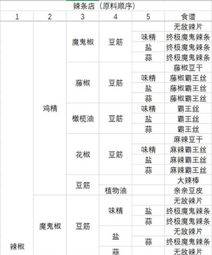 动物夜市