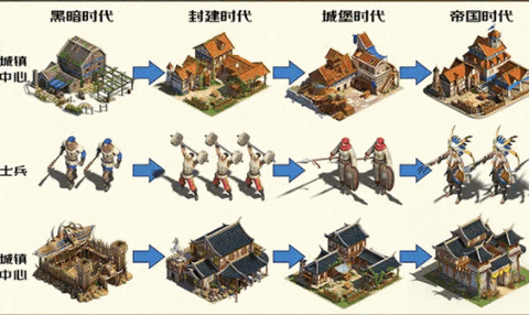 帝国纪元截图2