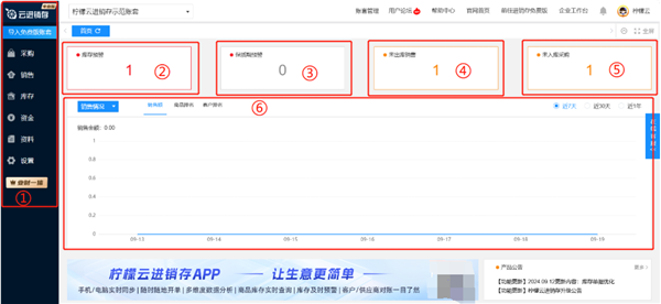 柠檬云进销存首页完整功能一览让你快速了解进销存系统