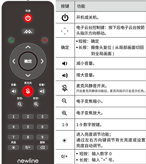 腾讯会议Rooms控制器