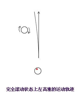 台球世界